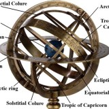 How To Make An Armillary Sphere